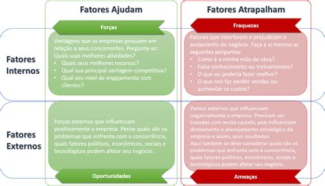 Análise SWOT O que é como fazer e as vantagens para sua empresa FlyERP