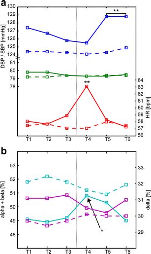 Graphical Illustration Of Peri Periodic Limb Movements In Sleep Plms Download Scientific