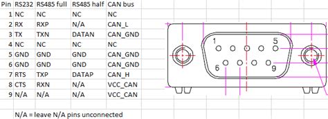 Filecan Bus Db9 Pinoutpng Fit Pc Wiki