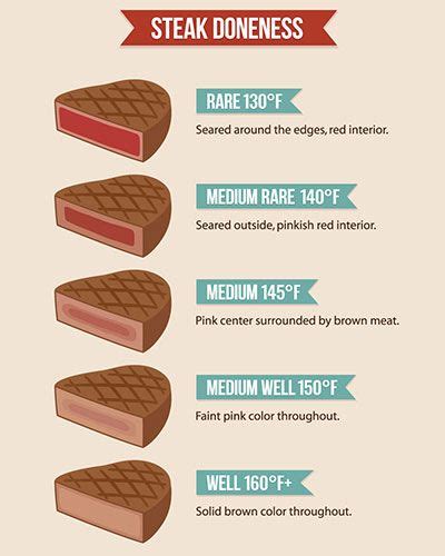 How To Visualize Meat Portion Sizes Portion Sizes Portion