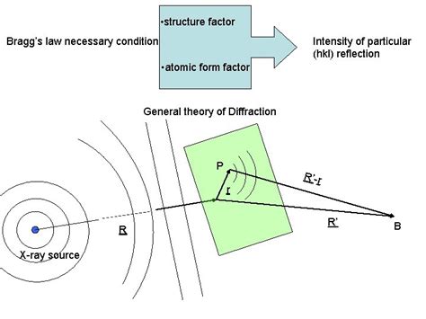 Crystal Diffraction Laue 1912 1914 Nobel Prize Max