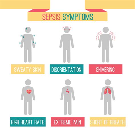 Sepsis Signs Symptoms