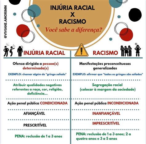 Destaque As Bases Das Ideologias Racistas E Explique Suas Distinções