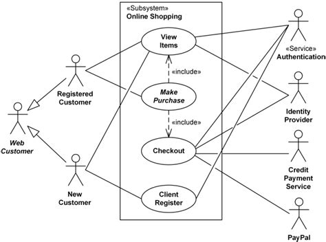 Create Use Case Diagram Online Create Use Case Diagrams Onli