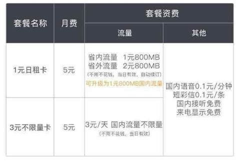 聯通推出給力不限流量套餐「橫行霸道」，移動電信接招吧 壹讀