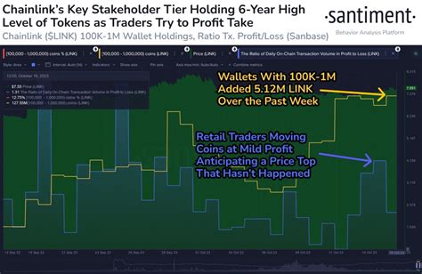 Chainlink Whales Strike Back Amid Downward Price Volatility