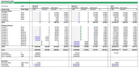 Simple Cap Table Template Efinancialmodels