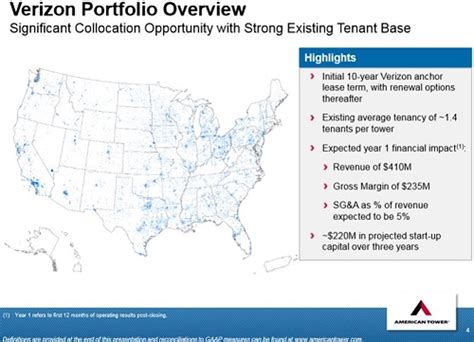 5 Key Takeaways American Tower Ceo Jim Taiclet Citi Conference