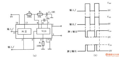 Frequency Signal Tracking Circuit PLL Circuit Composed Of CD4046