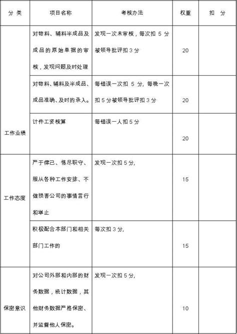 统计员绩效考核评分表word文档在线阅读与下载免费文档