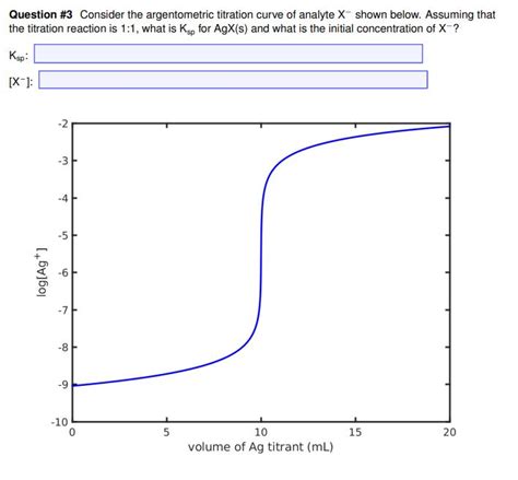 Argentometric titration curve concentration question | Course Hero