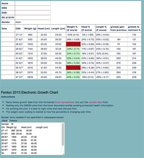 Peditools Growth Chart A Visual Reference Of Charts Chart Master