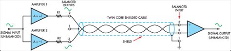 Balanced Unbalanced Converter For Audio Work Circuit Diagram