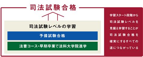 司法試験 合格必勝戦略｜伊藤塾