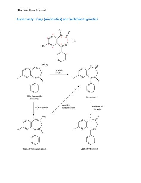 Anxiety and Sedative Hypnotics Beck - Antianxiety Drugs (Anxiolytics