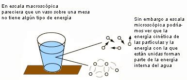 ENERGÍA INTERNA