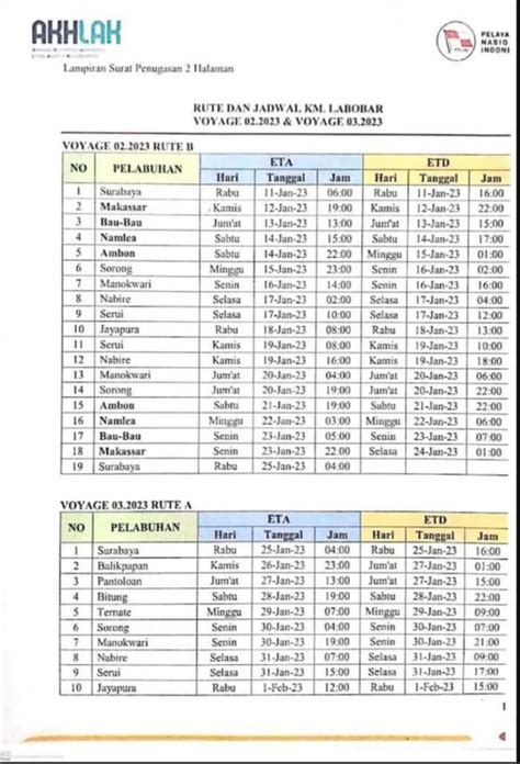 Jadwal Kapal Pelni Labobar Bulan Januari Februari 2023 Dan Harga