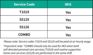 IRIS EVV FAQs ILIFE Financial Management Services