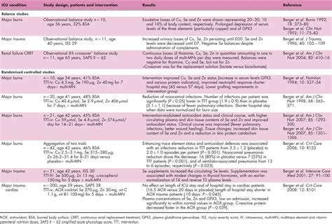 Trace Element And Vitamin Deficiency Quantum Medicine Or Es