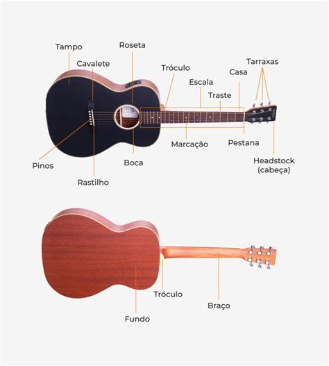 Conheça as partes do violão e suas funções | Blog do Cifra Club