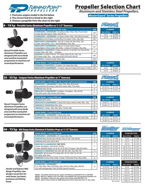 Propeller Selection Chart MarinePropShop