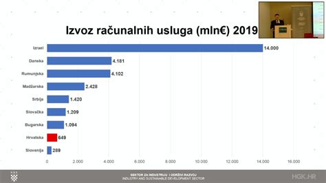 Analiza Hrvatske It Industrije Ak Ukupnog Prihoda Ine It Usluge