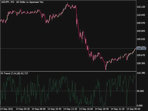 FX Trend Oscillator Top MT5 Indicators Mq5 Or Ex5 Best