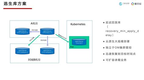 Dtc 2023精彩回顾丨孔再华：opengauss在民生银行的应用实践aiia人工智能网