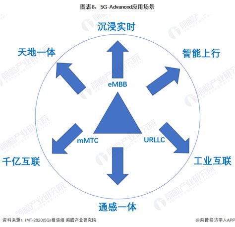 预见2023：《2023年中国5g产业全景图谱》腾讯新闻