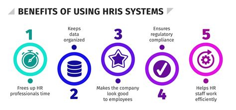 Best HRIS Systems 2023: Review and Pricing - HR University