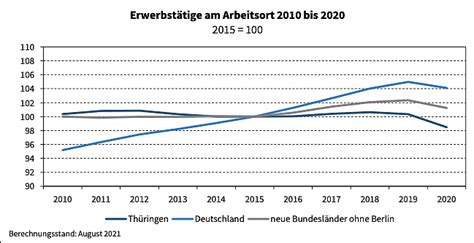 Weniger Erwerbstätige Am Arbeitsort In Thüringen 21102021 1035 Uhr