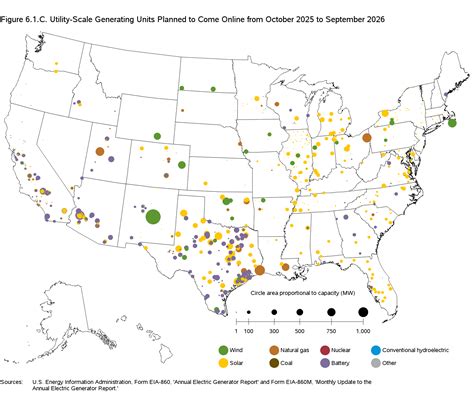 Electric Power Monthly - U.S. Energy Information Administration (EIA)