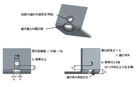 板金部品のモデリングや設計の際に気をつけるべき6つのポイント実例を交えた解説 meviy ミスミ