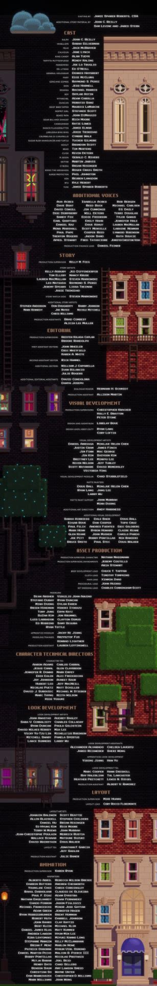 Wreck It Ralph End Credits 1 By Angeliquereimer On Deviantart