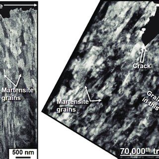 Cross Sectional TEM Images Showing The Subsurface Deformation