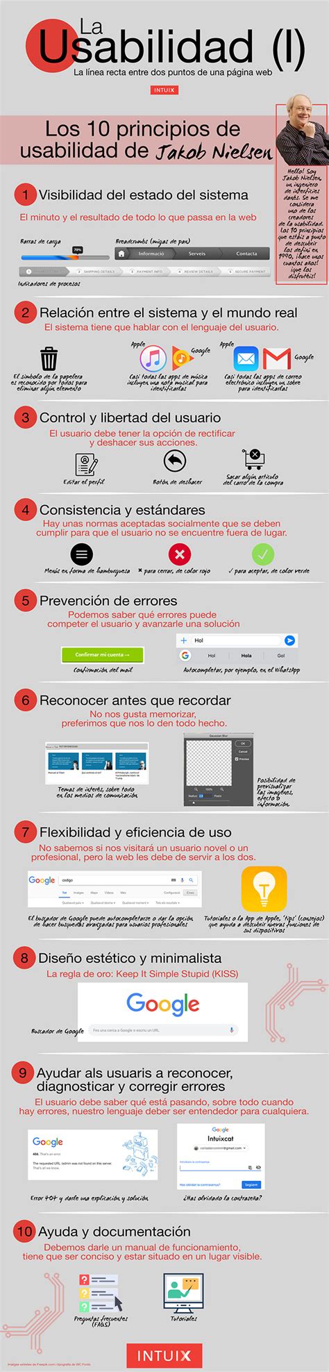 Los Principios De Usabilidad De Jakob Nielsen Blog Intuix