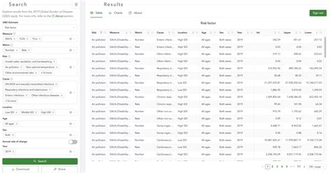 GBD Results | Institute for Health Metrics and Evaluation