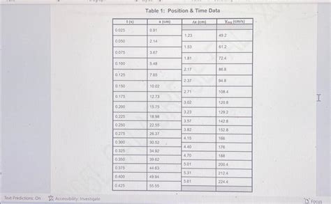 solved    table  graph calculate  values cheggcom