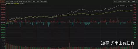 重磅利好A股再现万亿成交量牛市号角越吹越响 知乎