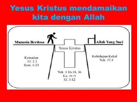Tuhan Yang Maha Esa dan Ketuhanan - ppt download