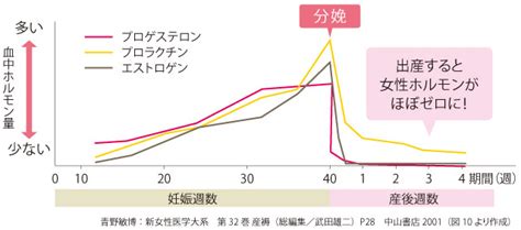 【産後うつ】産後不調の鍼灸治療① ー産後うつとは？ー インヤン美容鍼・鍼灸治療院