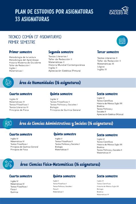 Materias De Prepa Abierta Academia