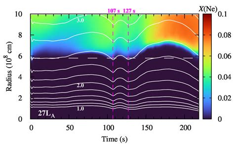 The Spatiotemporal Evolution Of The Angleaveraged Ne For Model 27LA