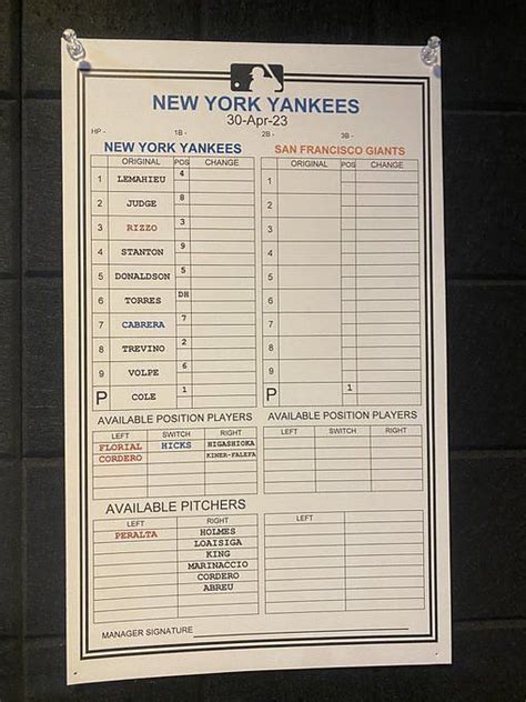 What's the NY Yankees opening day lineup? Confirmed team news ahead of ...