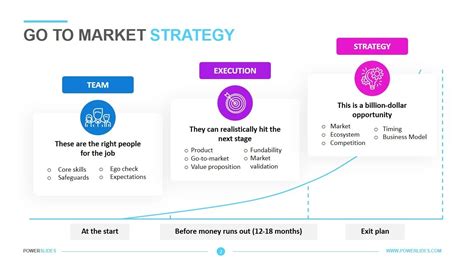 Free Go To Market Strategy Template - Printable Templates Free