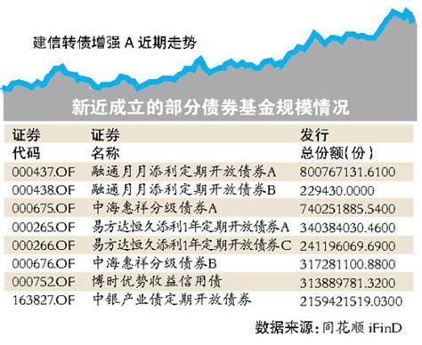 债基年内收益创六年新高 最牛债基收益率超20债券基金收益债市新浪财经新浪网