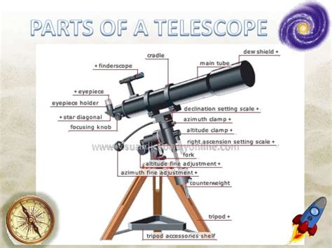 Early Astronomical Instruments