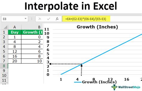 How to Interpolate in Excel - The Tech Edvocate