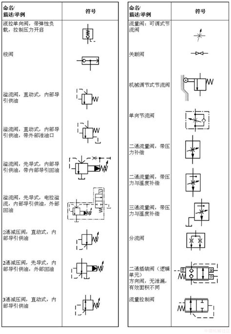 液压阀符号介绍word文档在线阅读与下载免费文档