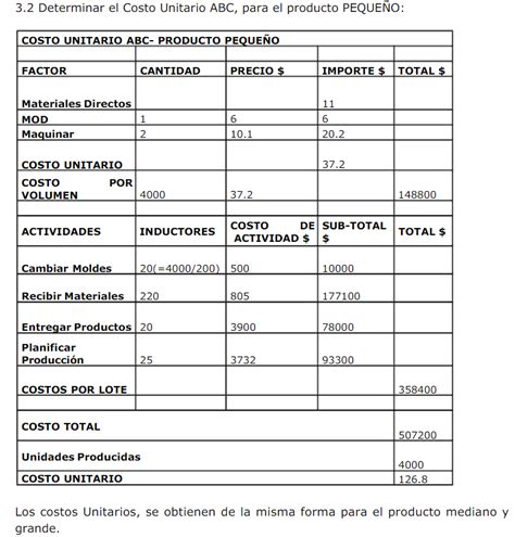 [solved] Calcular Los Costos Unitarios Por El Metodo De Costeo Tradicional Course Hero